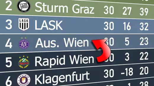 Top 5 Most Successful Teams in Austrian Bundesliga History